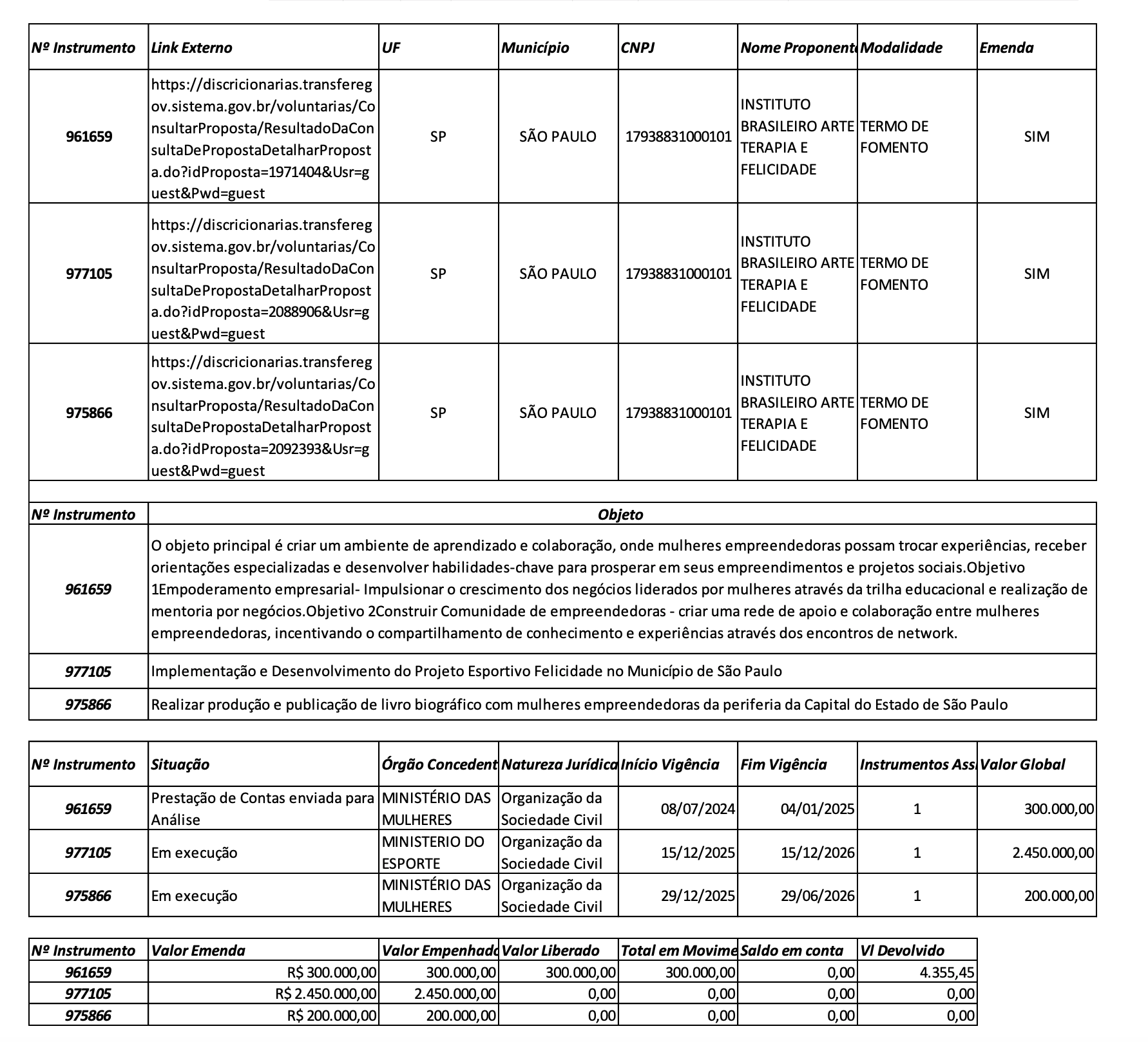 Voluntário em acolhimento comunitário